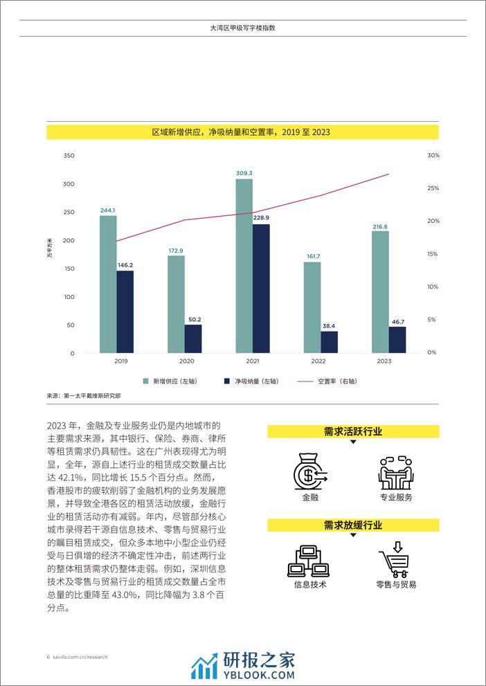 Savills大湾区写字楼指数-10页 - 第6页预览图