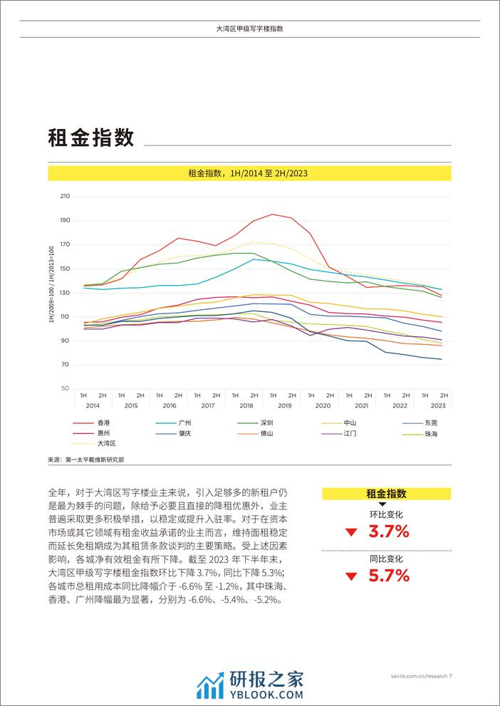 Savills大湾区写字楼指数-10页 - 第7页预览图