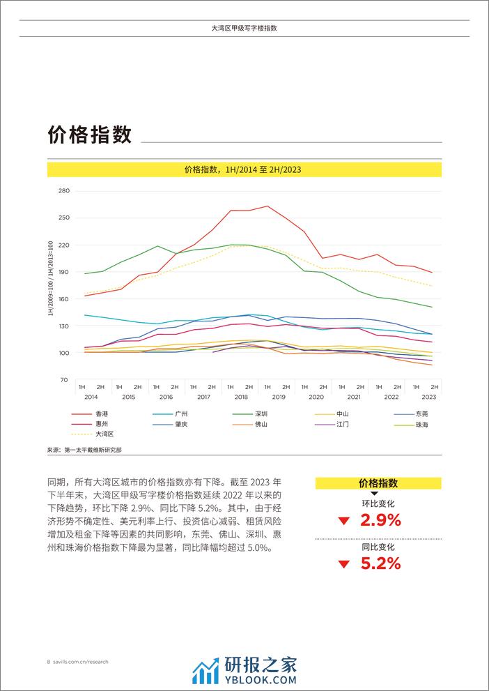 Savills大湾区写字楼指数-10页 - 第8页预览图