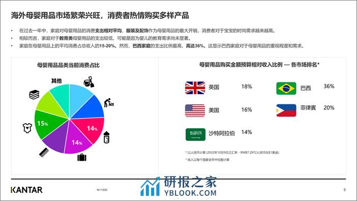 凯度：2023年中国母婴品牌出海研究报告 - 第5页预览图