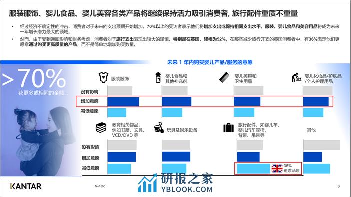 凯度：2023年中国母婴品牌出海研究报告 - 第6页预览图