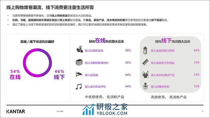 凯度：2023年中国母婴品牌出海研究报告 - 第7页预览图