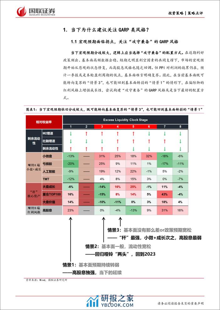 策略点评：当下为什么建议关注GARP类风格？-240319-国联证券-30页 - 第4页预览图