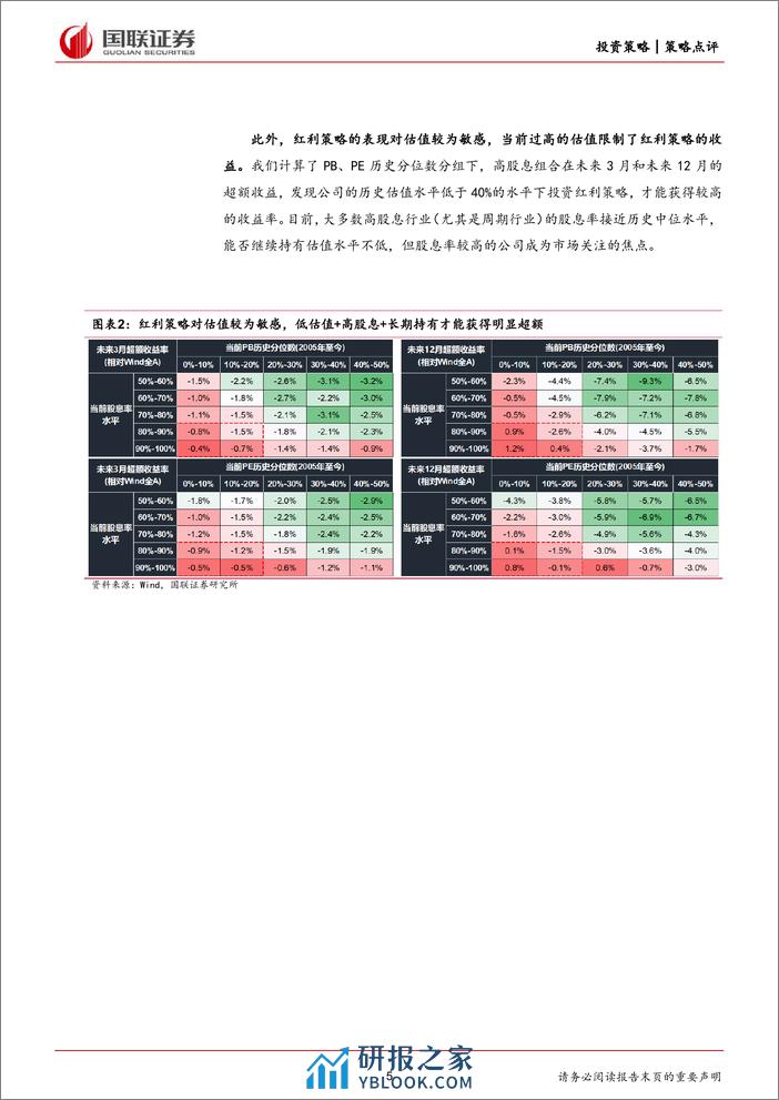 策略点评：当下为什么建议关注GARP类风格？-240319-国联证券-30页 - 第5页预览图