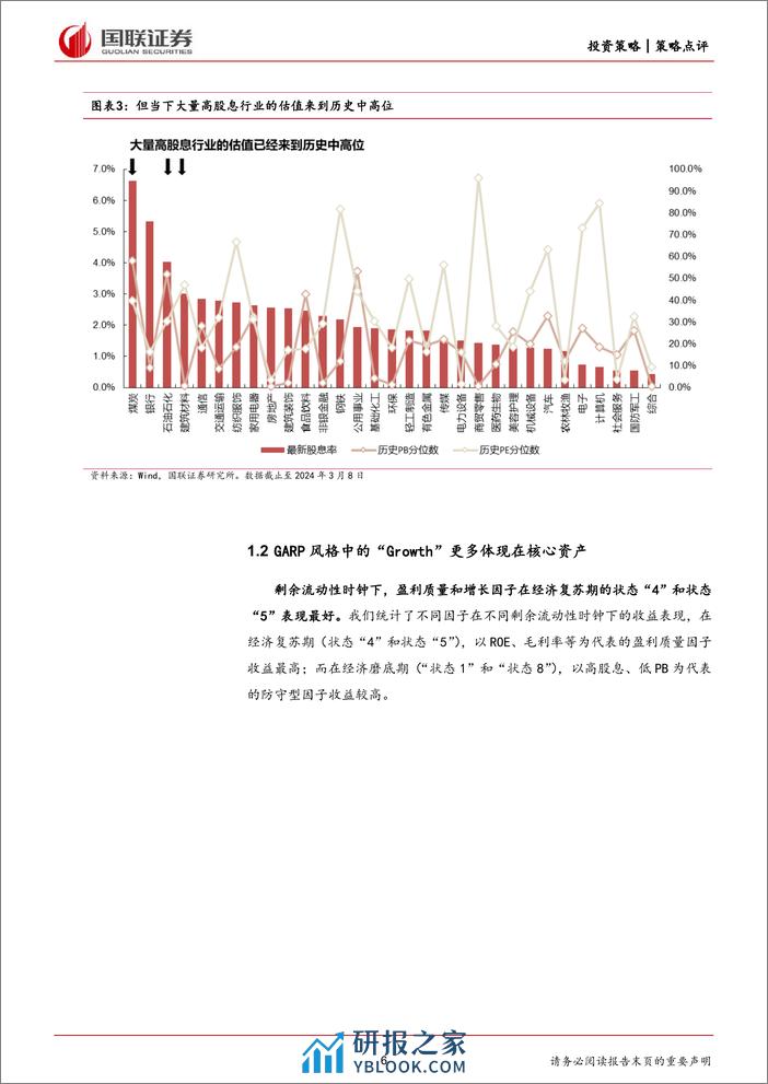 策略点评：当下为什么建议关注GARP类风格？-240319-国联证券-30页 - 第6页预览图