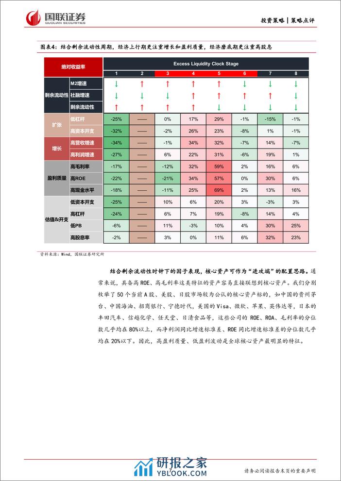 策略点评：当下为什么建议关注GARP类风格？-240319-国联证券-30页 - 第7页预览图