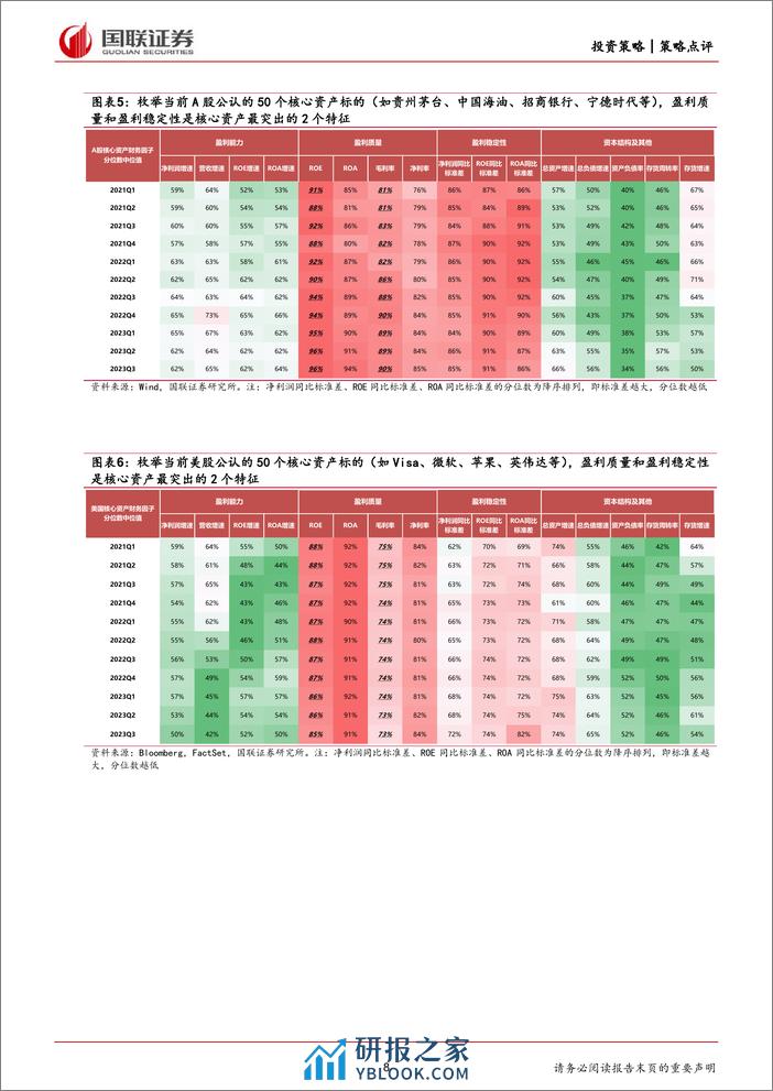 策略点评：当下为什么建议关注GARP类风格？-240319-国联证券-30页 - 第8页预览图