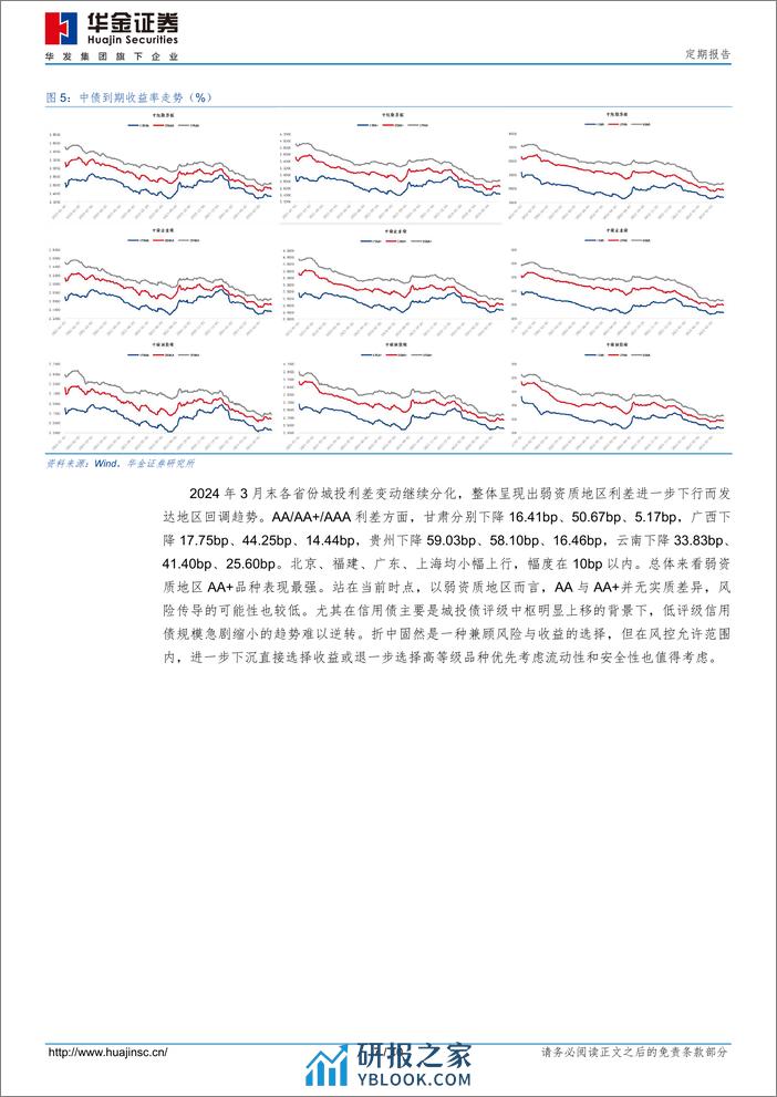 2024年3月信用债市场跟踪-240331-华金证券-10页 - 第7页预览图