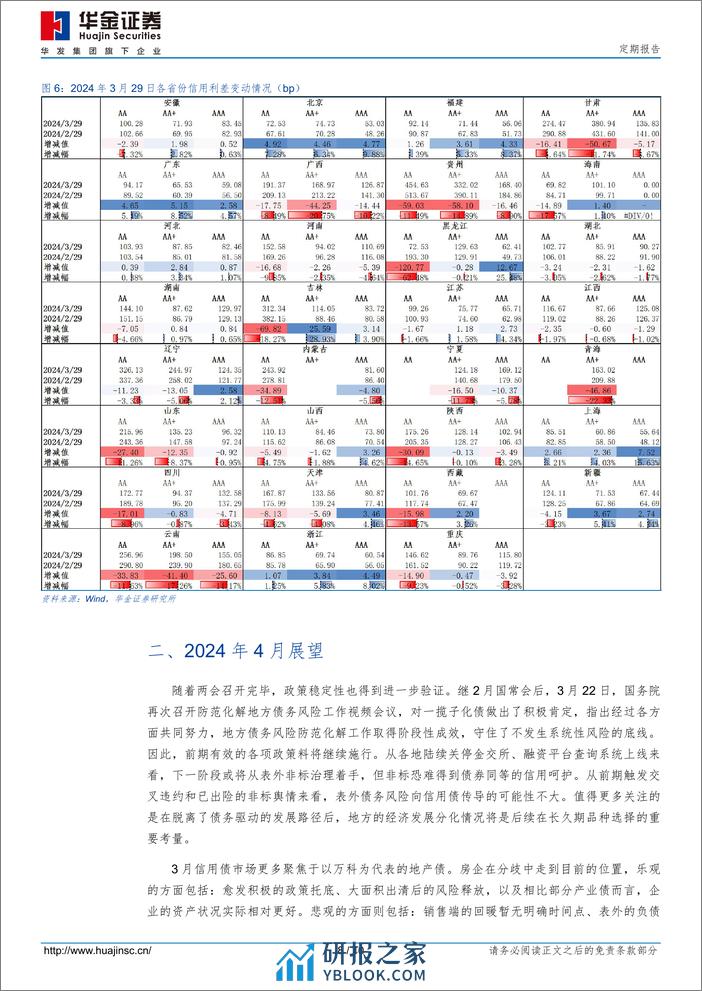 2024年3月信用债市场跟踪-240331-华金证券-10页 - 第8页预览图