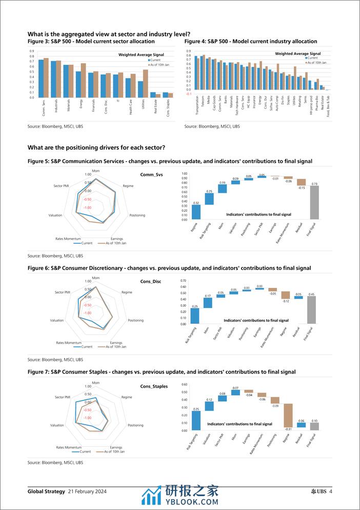 UBS Equities-Global Strategy _Quantamental Signal Ideas - Top  Bottom Ra...-106606627 - 第4页预览图