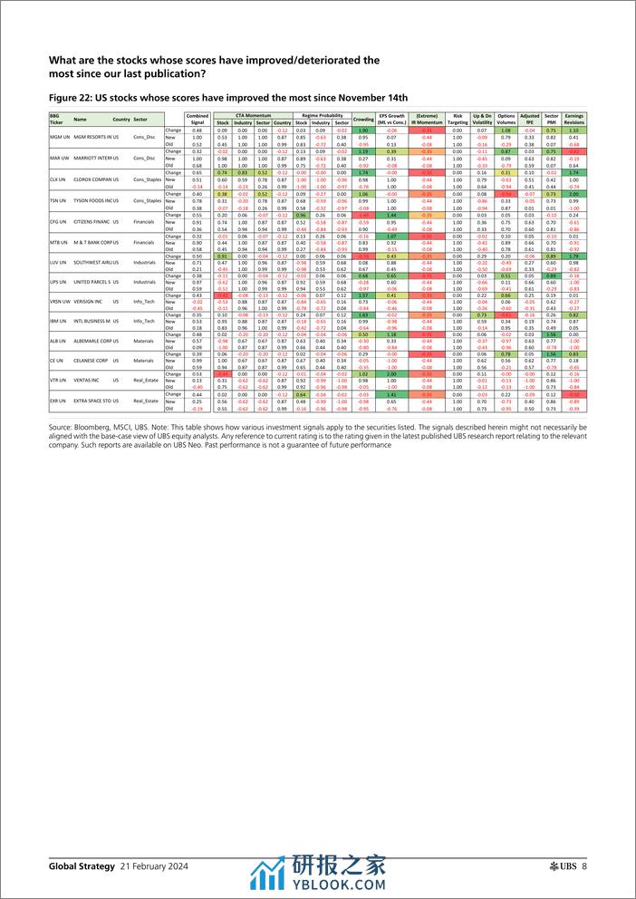 UBS Equities-Global Strategy _Quantamental Signal Ideas - Top  Bottom Ra...-106606627 - 第8页预览图