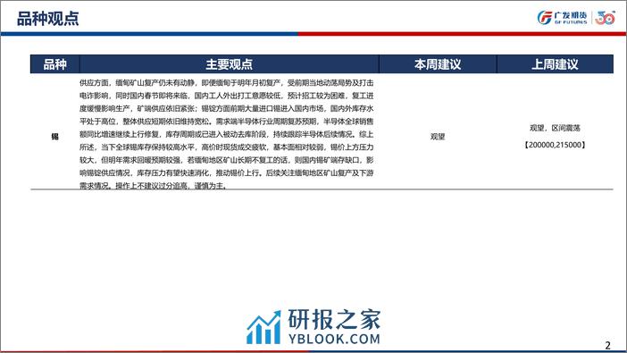 广发期货-有色金属锡周报：锡矿偏紧预期难改推动锡价上涨-240101 - 第2页预览图