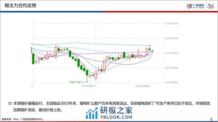 广发期货-有色金属锡周报：锡矿偏紧预期难改推动锡价上涨-240101 - 第5页预览图