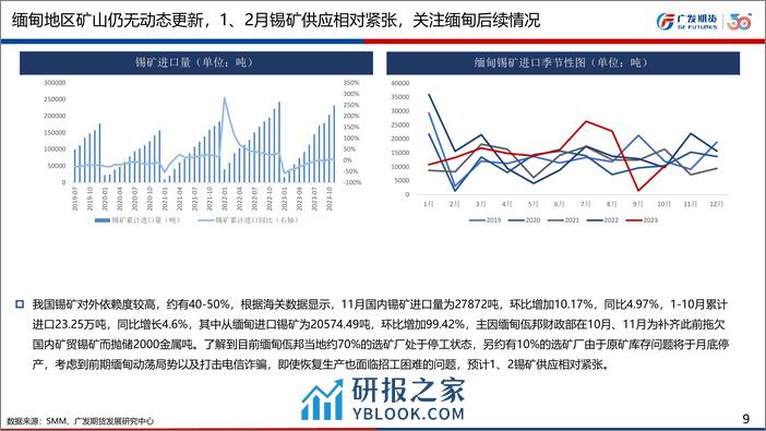 广发期货-有色金属锡周报：锡矿偏紧预期难改推动锡价上涨-240101 - 第8页预览图