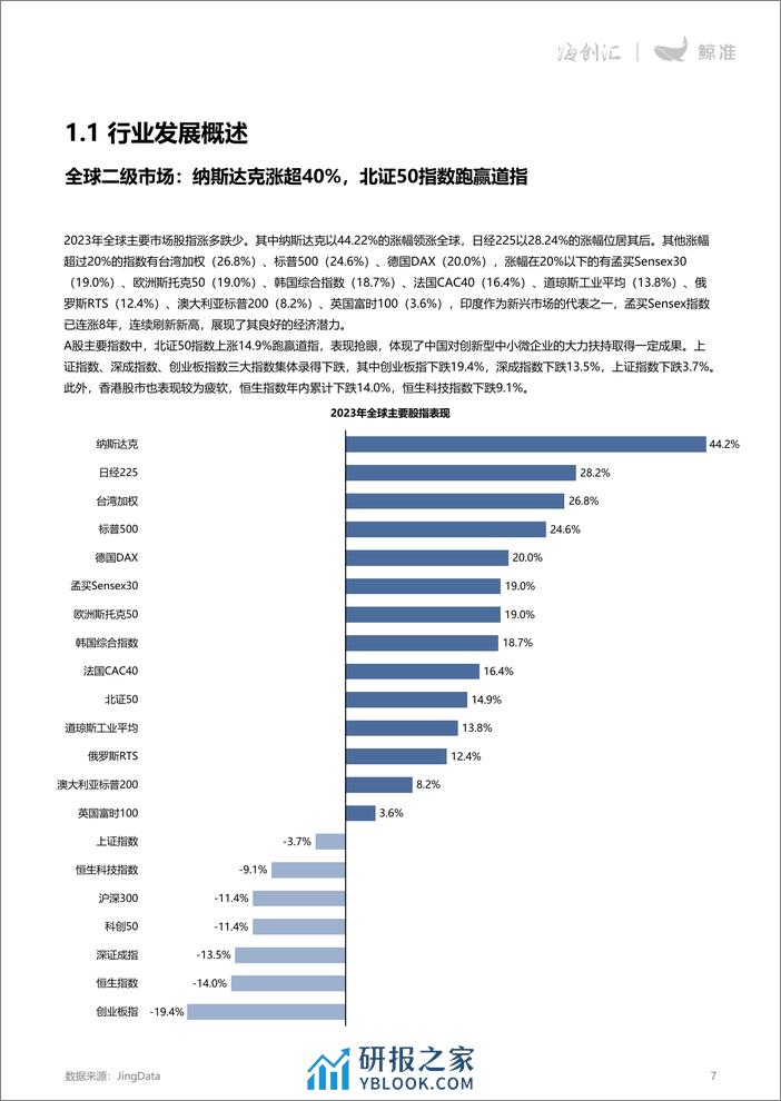 2023年股权投资年度白皮书-鲸准-2024-68页 - 第7页预览图