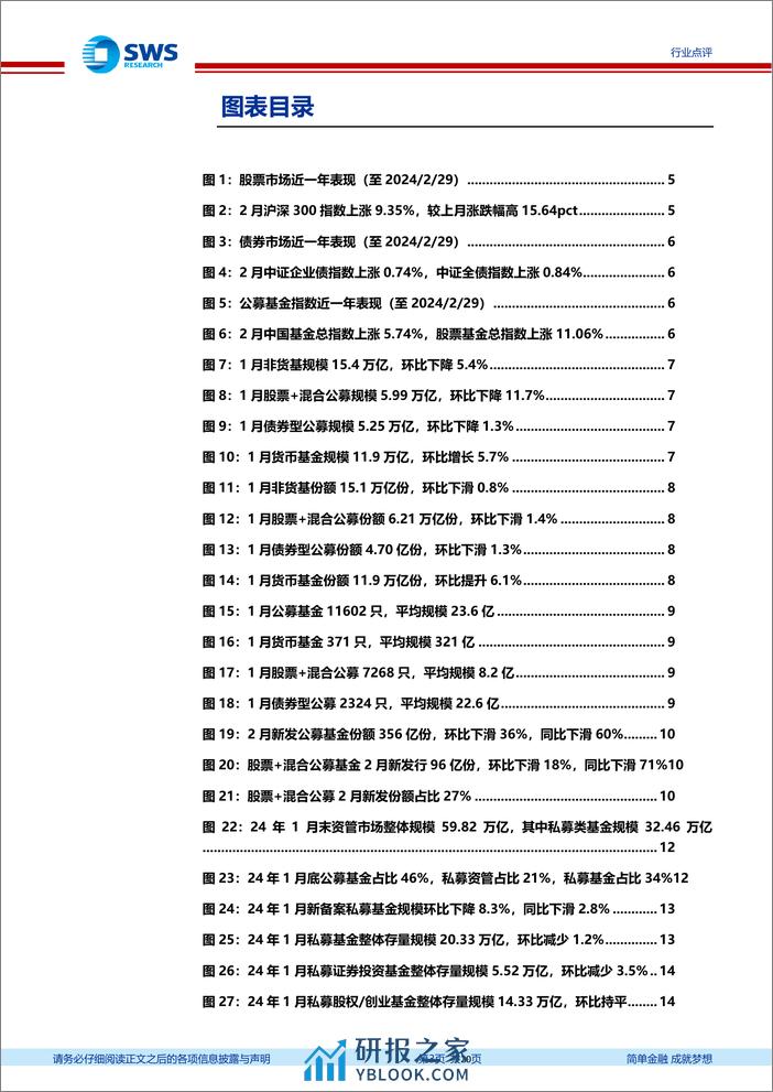 证券行业资产与财富管理月报(24年1月)：股混公募规模持续回落，新发权益基金降至冰点-240318-申万宏源-20页 - 第2页预览图