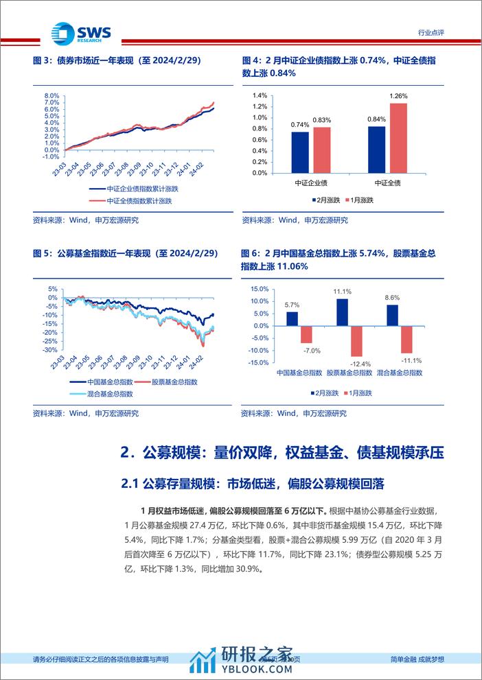 证券行业资产与财富管理月报(24年1月)：股混公募规模持续回落，新发权益基金降至冰点-240318-申万宏源-20页 - 第5页预览图