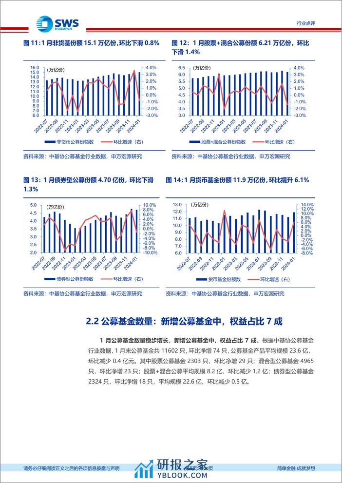 证券行业资产与财富管理月报(24年1月)：股混公募规模持续回落，新发权益基金降至冰点-240318-申万宏源-20页 - 第7页预览图