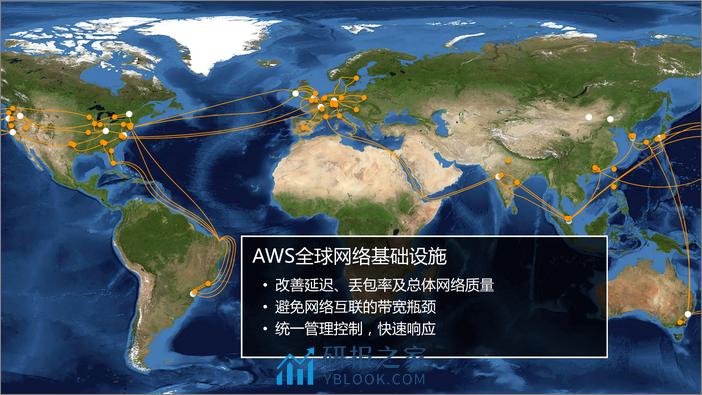 AWS 数据中心与 VPC 揭秘 - 第7页预览图