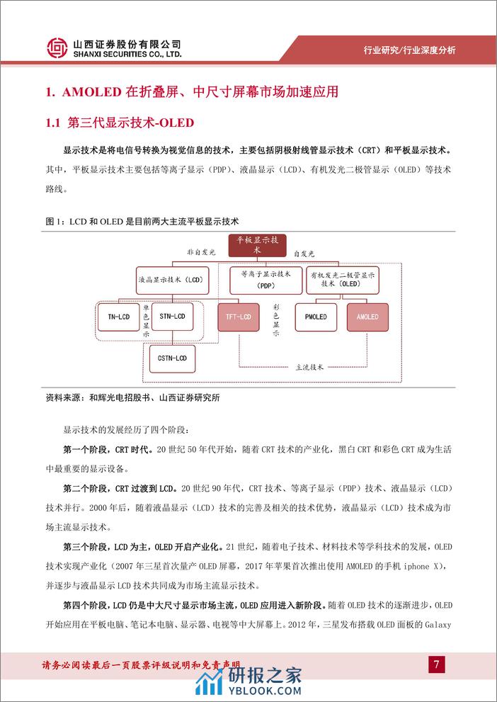 深度报告-20240104-山西证券-电子_显示系列报告之OLED_中尺寸OLED渗透提速_产业链迎来发展机遇_41页_2mb - 第7页预览图