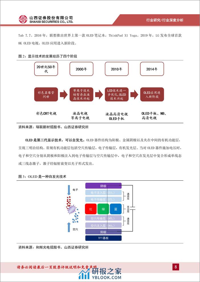 深度报告-20240104-山西证券-电子_显示系列报告之OLED_中尺寸OLED渗透提速_产业链迎来发展机遇_41页_2mb - 第8页预览图