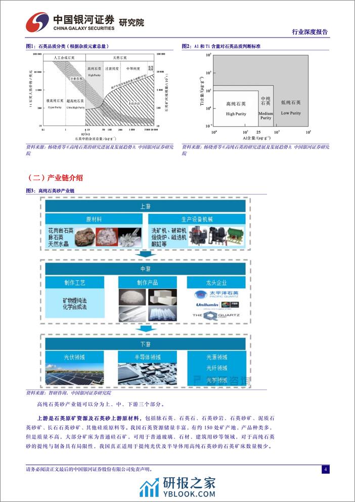 中国银河：非金属材料行业深度报告-高纯石英砂高景气持续-国产替代进程加速 - 第4页预览图