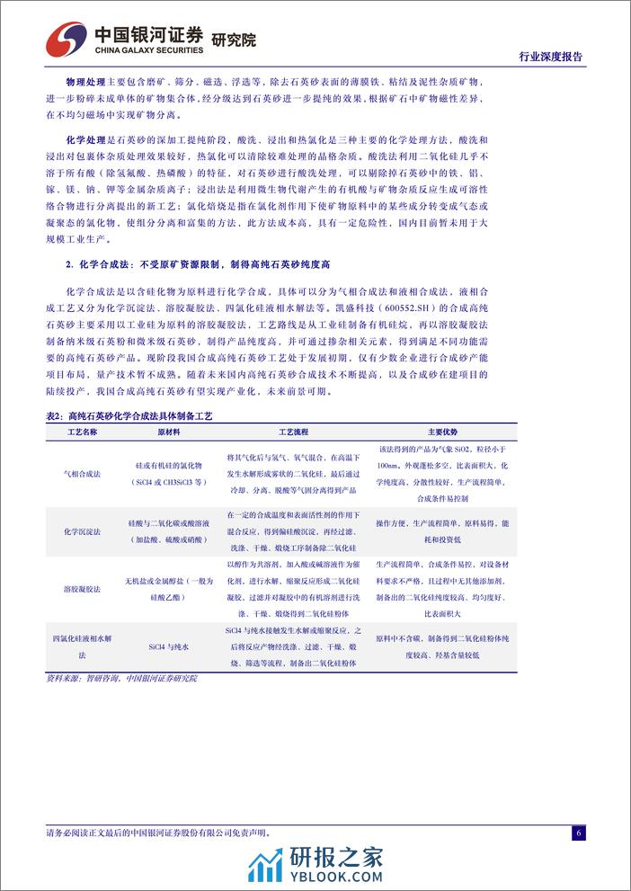 中国银河：非金属材料行业深度报告-高纯石英砂高景气持续-国产替代进程加速 - 第6页预览图