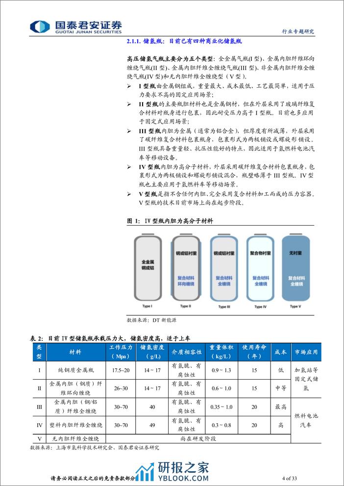 氢能行业专题报告（二）：多种氢储竞相落地，远近长短各有千 - 第4页预览图