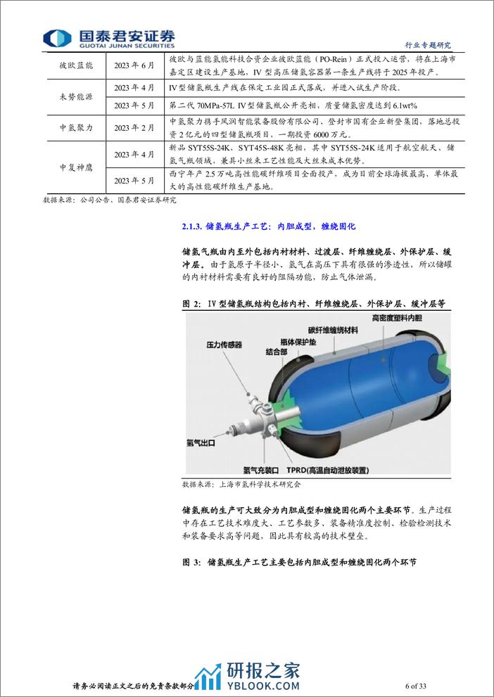 氢能行业专题报告（二）：多种氢储竞相落地，远近长短各有千 - 第6页预览图