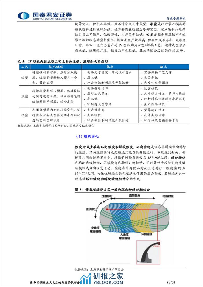 氢能行业专题报告（二）：多种氢储竞相落地，远近长短各有千 - 第8页预览图