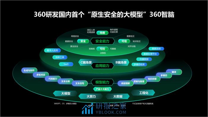 360营销云产品介绍-引领智能营销-引爆生意增长-360 - 第6页预览图