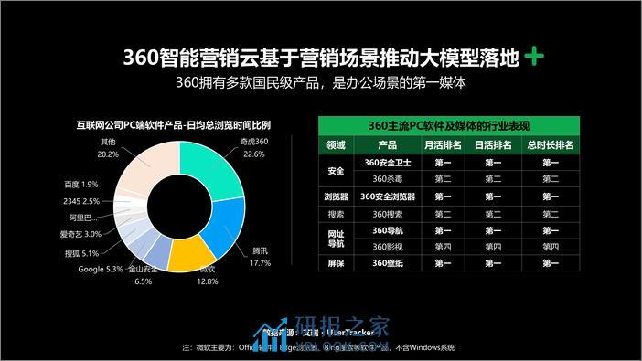 360营销云产品介绍-引领智能营销-引爆生意增长-360 - 第8页预览图