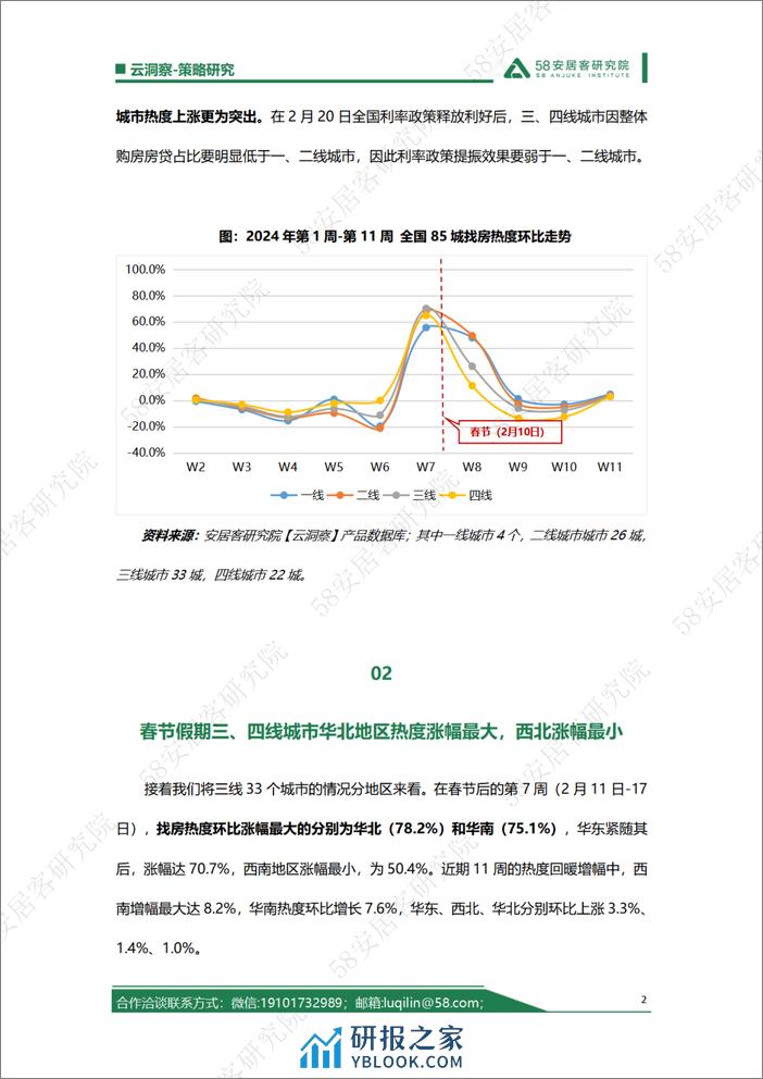 楼市支持政策持续释放下，全国三四线城市热度走势如何？-7页 - 第2页预览图