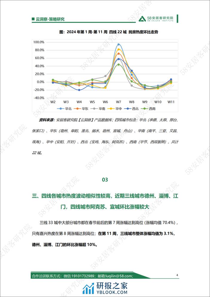 楼市支持政策持续释放下，全国三四线城市热度走势如何？-7页 - 第4页预览图