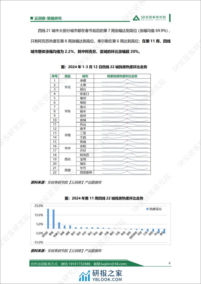 楼市支持政策持续释放下，全国三四线城市热度走势如何？-7页 - 第6页预览图