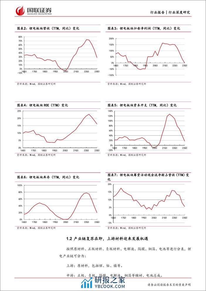 国联证券：锂电材料行业深度-新技术与出海带动锂电材料新成长 - 第7页预览图