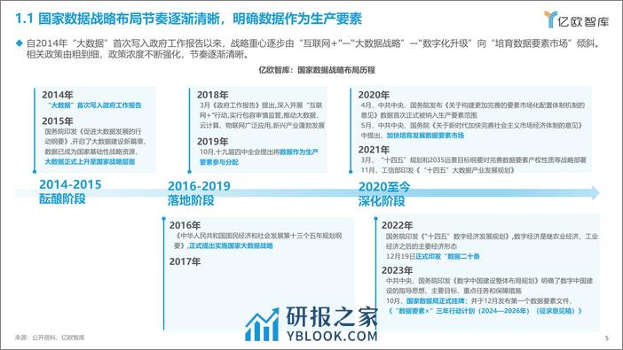 亿欧智库：2023数据要素生态研究报告 - 第5页预览图