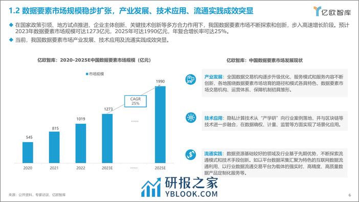 亿欧智库：2023数据要素生态研究报告 - 第6页预览图