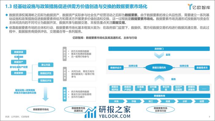 亿欧智库：2023数据要素生态研究报告 - 第7页预览图