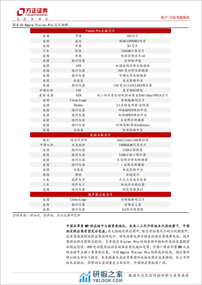 电子行业专题报告：体验AppleVisionPro多元生态内容，拥抱MR供应链机遇 - 第8页预览图