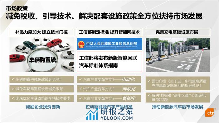 2023年新能源汽车行业媒介传播趋势报告 - 第5页预览图