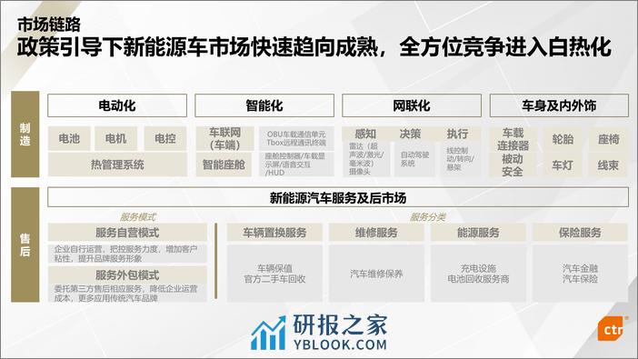 2023年新能源汽车行业媒介传播趋势报告 - 第6页预览图