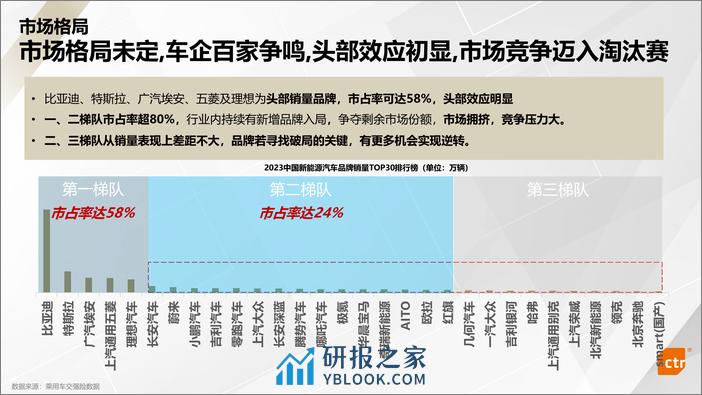 2023年新能源汽车行业媒介传播趋势报告 - 第7页预览图