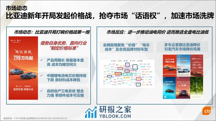 2023年新能源汽车行业媒介传播趋势报告 - 第8页预览图