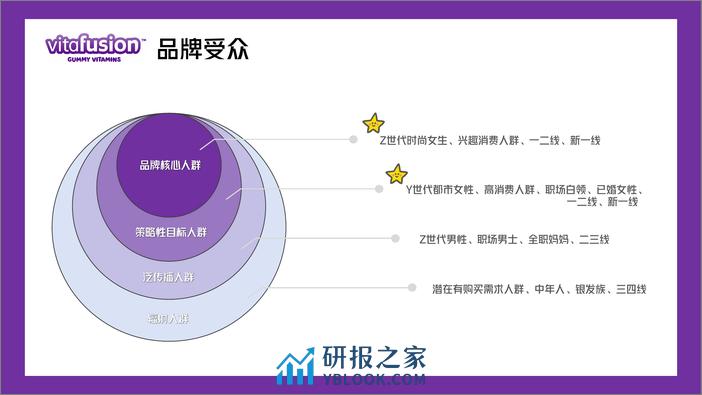 保健品软糖与表情包-跨界营销品牌策划全案 - 第6页预览图