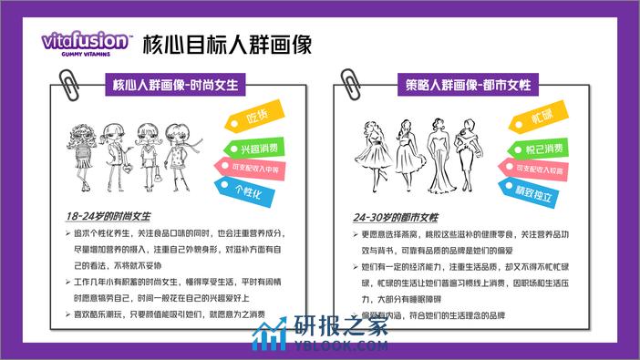 保健品软糖与表情包-跨界营销品牌策划全案 - 第7页预览图