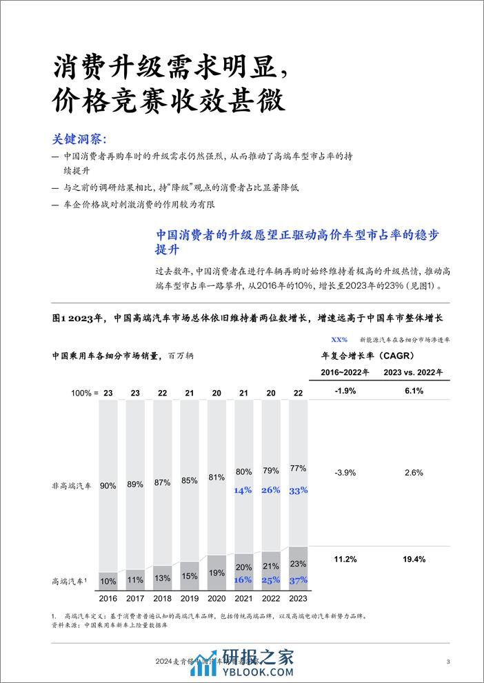 2024麦肯锡中国汽车消费者洞察报告-麦肯锡-2024.3-54页 - 第5页预览图