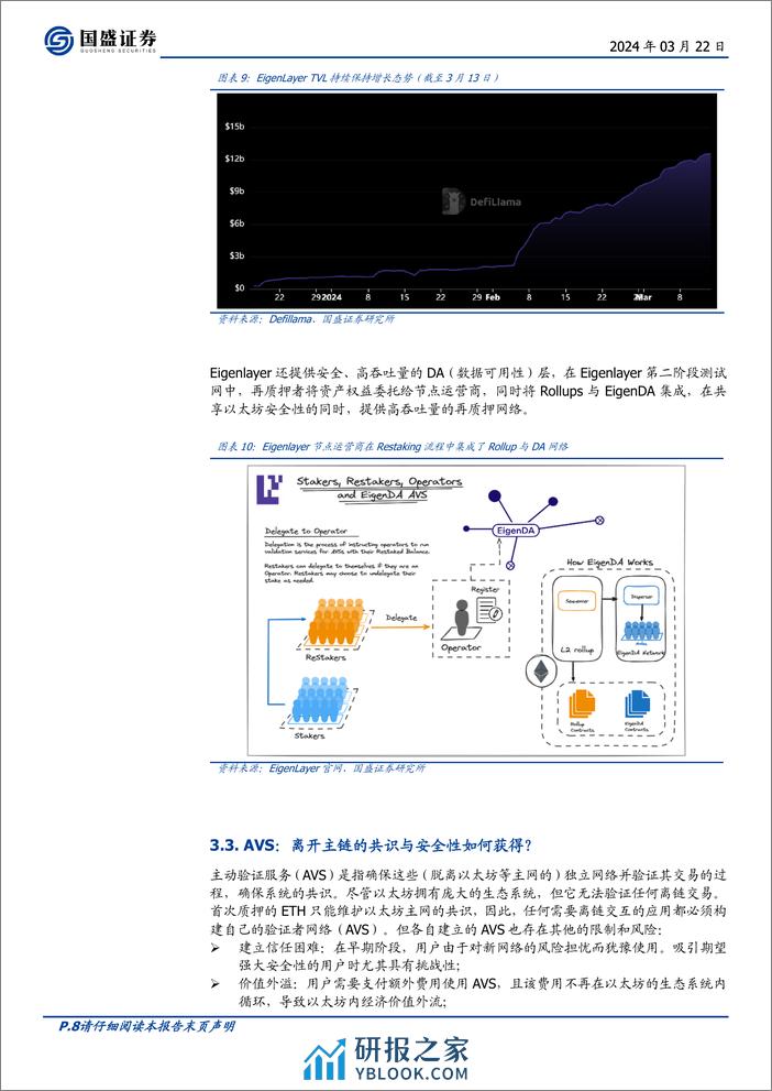 区块链行业专题研究：Restaking，推动DeFi进入“新次元”-240322-国盛证券-12页 - 第8页预览图