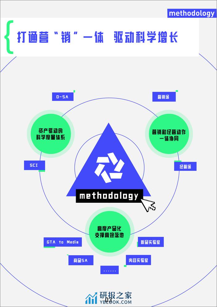 【巨量引擎】营销科学巨量引擎方法论手册【互联网】【通案】 - 第3页预览图