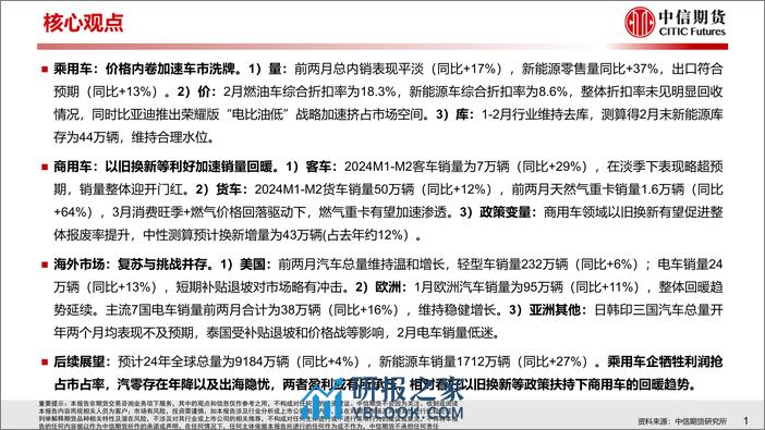 汽车行业2024年一季度总结与二季度策略报告：乘用迎洗牌，商用趋回暖 - 第2页预览图